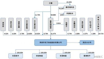有方科技 引領物聯網接入通信產品與服務的創新之路