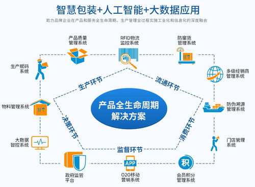 酒精消毒液等日化用品防偽防竄貨系統解決方案