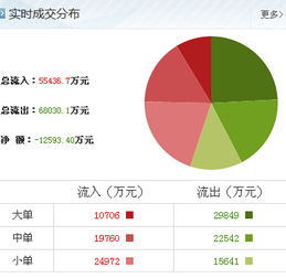 洛陽玻璃(600876)最新趨勢解讀與信息技術咨詢服務重磅消息分析